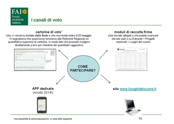 Un Luogo del Cuore FAI a Orvieto. L’Orto medievale di San Giovenale
