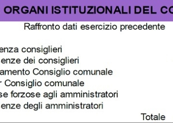 I nuovi amministratori costano meno di quelli vecchi
