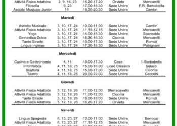 IL FEBBRAIO DELL’UNITRE, TRA FILOSOFIA E METEOROLOGIA