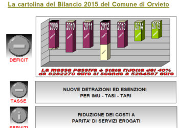 Tassa di soggiorno, destinazione del gettito “impropria”? “Tutto in regola” per Gnagnarini