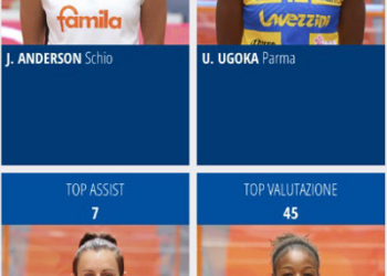 Azzurra Ceprini A1- Valentina Baldelli è top player per gli assist nella terza giornata del girone di ritorno.