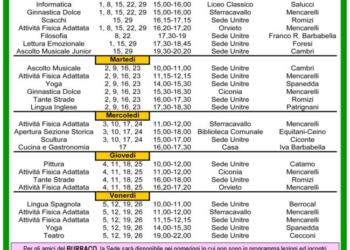 Un ricco febbraio all’Unitre di Orvieto