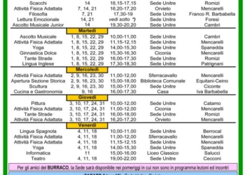 IL MESE DI MARZO ALL’UNITRE