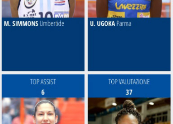 Azzurra Ceprini A1 – La nostra Ivezic tra le top players della ultima giornata