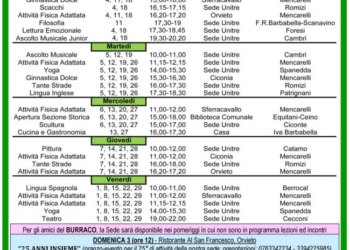 IL FAVOLOSO MESE DI APRILE ALL’UNITRE