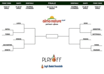 Azzurra Ceprini A1- Contro San Martino di Lupari l’ultima gara casalinga della stagione?