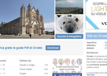 Il web decreta Orvieto uno tra i borghi più belli d’Italia