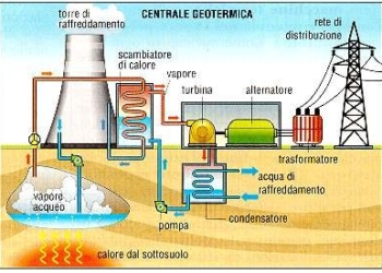 Consiglio comunale discuterà Ordine del Giorno sulla geotermia