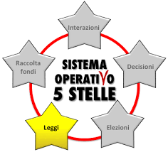 OPINIONI INCROCIATE DEL LUNEDI  7 Agosto 2017 n. 51