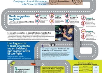 “Bimbi in Auto”, al via la campagna di sensibilizzazione e di sicurezza stradale della Polizia
