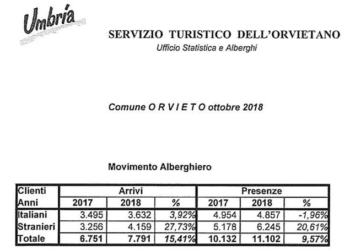Buone notizie. Ma nessuno è interessato