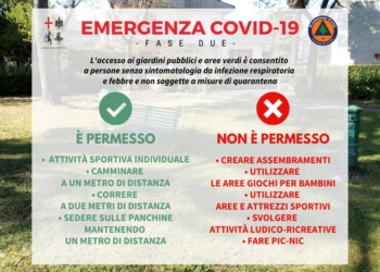 Scatta la Fase 2: tutti i chiarimenti su cosa si può fare e non si può fare. Tardani: “Massimo sforzo per vigilare sul rispetto delle limitazioni”