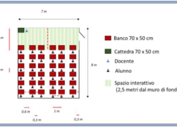 Quaranta giorni all’apertura delle scuole e i dubbi sono ancora molti…