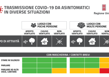 Coronavirus, una tabella per stimare il rischio di contagio nelle situazioni più comuni