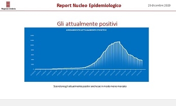 Coronavirus, report settimanale: da novembre iniziato rallentamento della crescita esponenziale