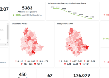 Emergenza coronavirus e informazione regionale, presto nuova dashboard dedicata a vaccinazioni