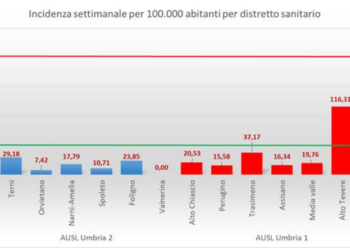 Coronavirus, andamento nuovi casi in costante diminuzione. Aperte preadesioni vaccinazione dei ragazzi tra 12 e 15 anni