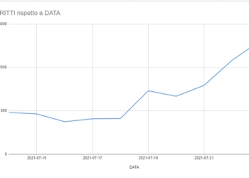 Coronavirus: in Umbria aumentano le adesioni alla vaccinazione