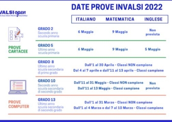 Definite date e modalità di somministrazione delle Prove Invalsi