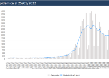 Situazione epidemiologico legata all’emergenza Covid e le azioni della Regione Umbria per il contrasto e prevenzione della peste suina  