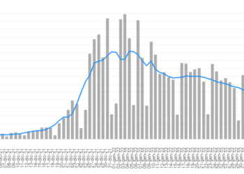 Prescritto secondo trattamento antivirale contro il Covid. Trend in leggera diminuzione