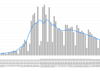 Coronavirus, aggiornamento epidemiologico: trend in diminuzione