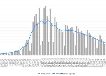 Coronavirus, trend in diminuzione