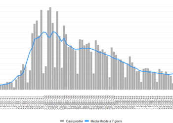 Coronavirus, trend in aumento per tutte le classi d’età
