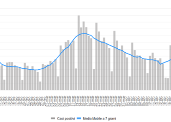 Coronavirus: la Regione rinnova l’invito alla vaccinazione, in particolare per i fragili e over 80