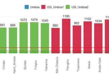 Coronavirus, casi in aumento per tutte le classi d’età
