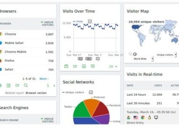 Protezione dei dati personali, la Usl Umbria 2 ha registrato il sito web istituzionale nella piattaforma di monitoraggio Web Analytics Italia