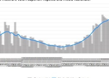 Covid-19, trend in leggera diminuzione in tutte le classi d’età