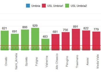 Coronavirus, trend in diminuzione rispetto alle settimane precedenti