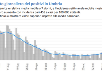 Coronavirus, trend casi positivi in aumento