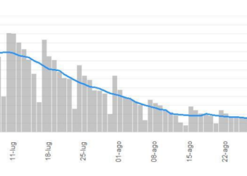 Coronavirus, trend in diminuzione. Chiude il modular hospital dell’azienda ospedaliera di Perugia
