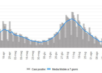 Covid-19, trend in diminuzione. Nuove regole per le persone risultate positive