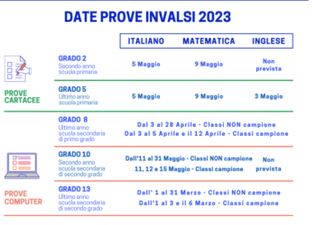 Pubblicato il Calendario delle Prove Invalsi 2023