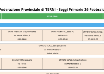 Seggi Primarie a Orvieto e petizione a sostegno di Annalisa Savino