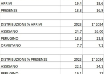 Spigolature elettorali