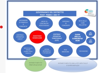 Lettera aperta ai membri della commissione sanità del comune di Orvieto sull’audizione del Direttore del Distretto sanitario dell’Orvietano