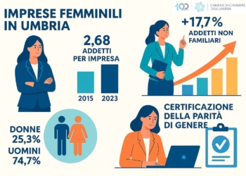 Donne d’impresa, il motore che non si ferma. In Umbria meno aziende, ma più solide e strutturate