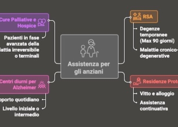 “L’assistenza sociosanitaria per i nostri anziani, tante promesse non mantenute”