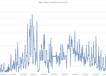 Il Tempio della Consolazione si apre ai big data: presentati i primi dati del progetto “Contapersone”