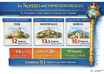 “Scettro dell’Imprenditorialità”: anche quest’anno va a Todi