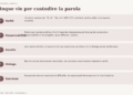 Le 5 vie per custodire la parola 